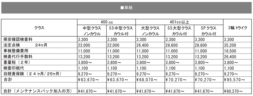 メンテナンス イーグルモーターサイクル 北海道札幌市